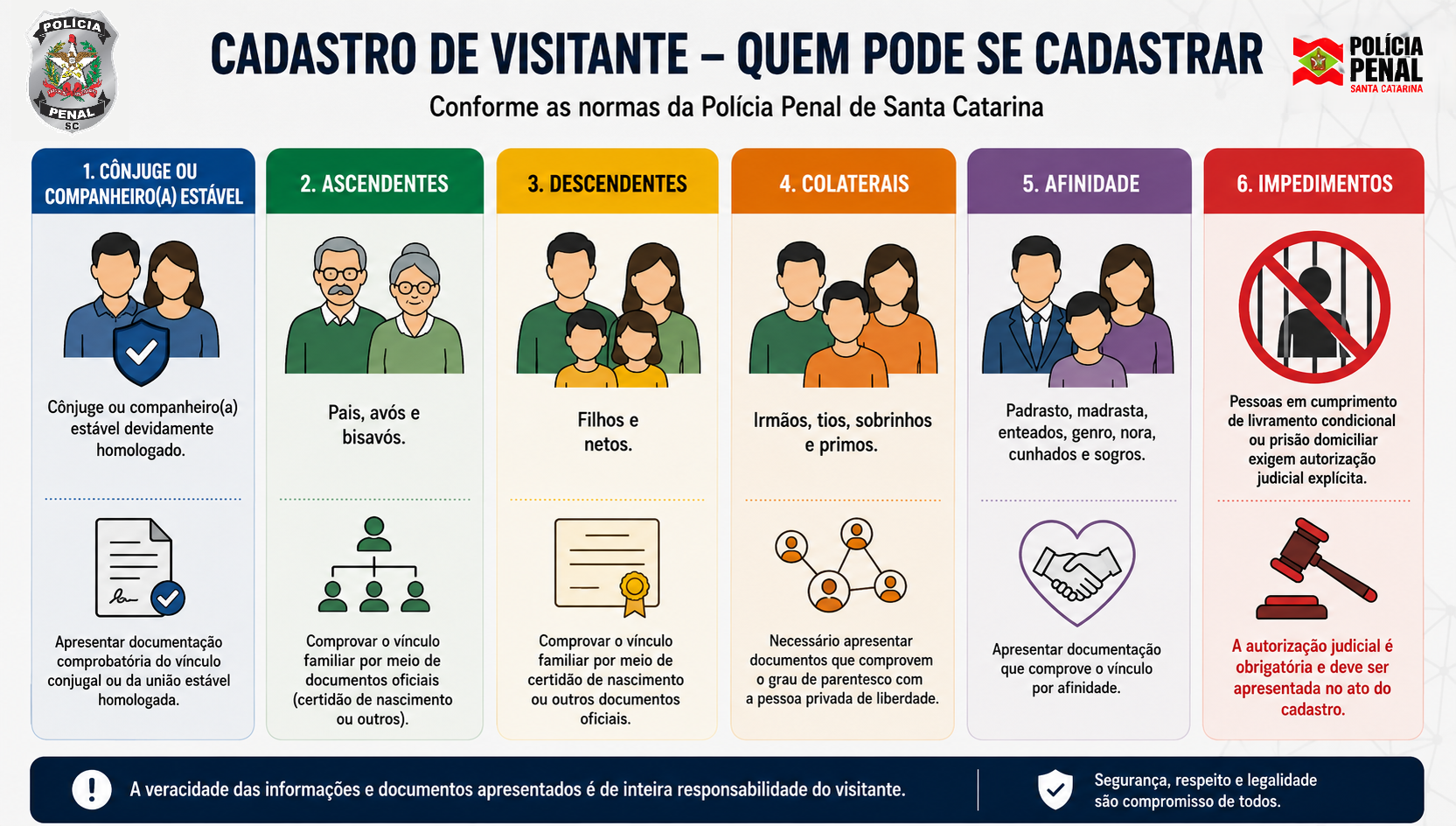 Vínculos familiares autorizados — Polícia Penal SC