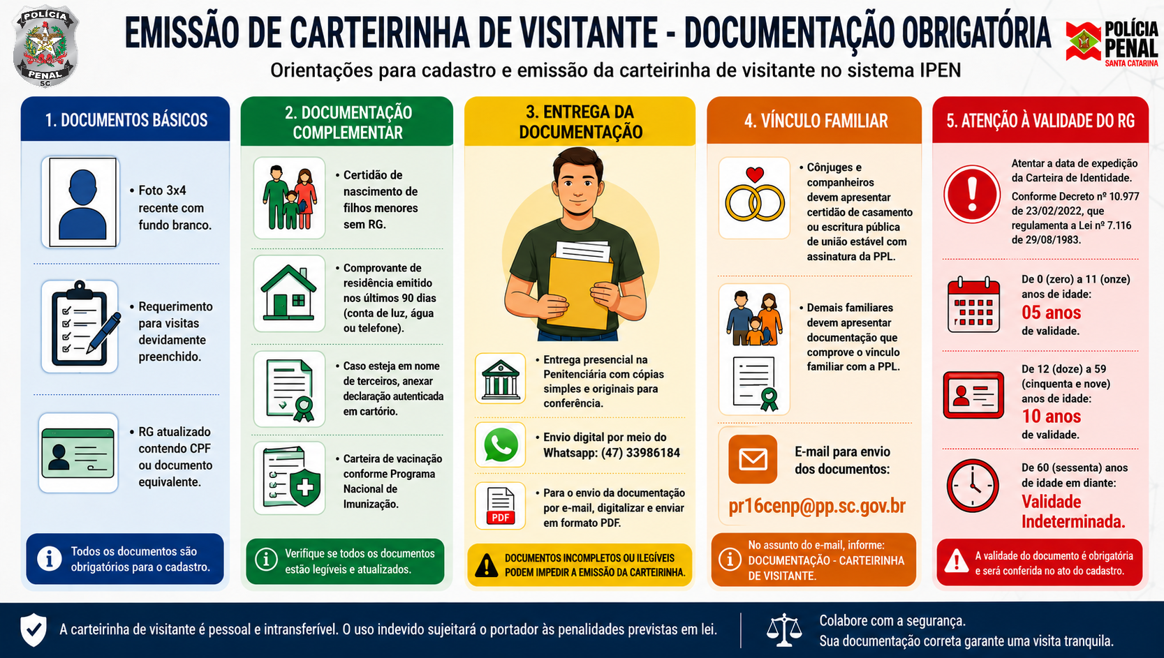 Guia de Visitante — procedimento para emissão de carteirinha IPEN